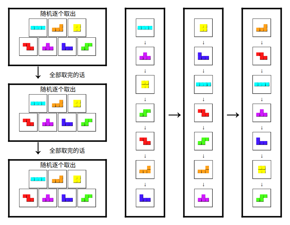 DotTIZ-包随机器示意图.png