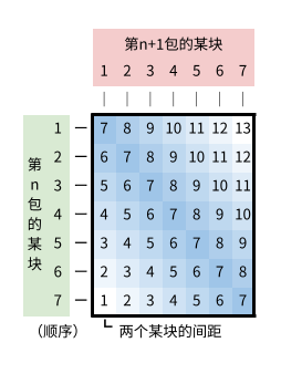 DotTIZ 两包间同一块的距离分布.png